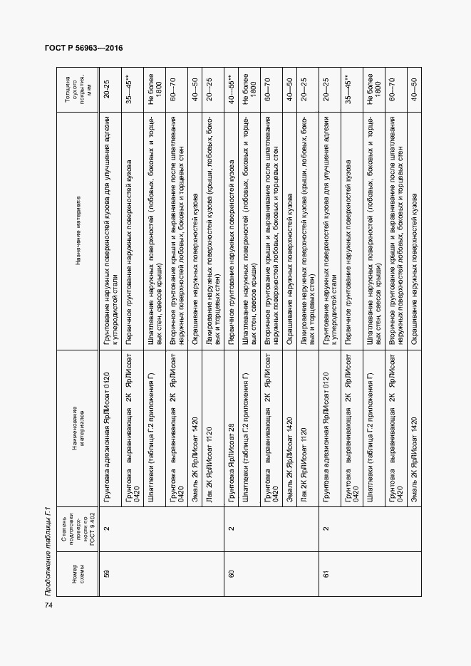 Страница 77 ГОСТ Р 56963-2016