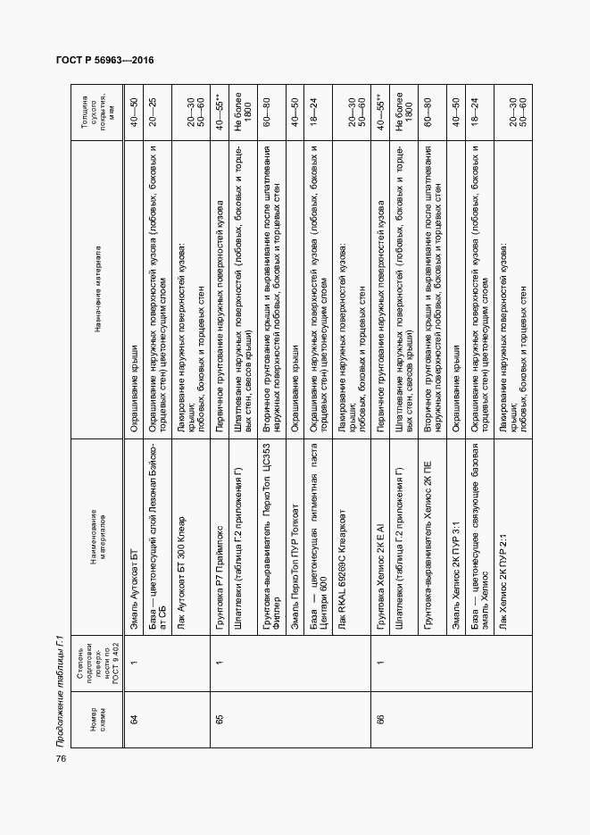 Страница 79 ГОСТ Р 56963-2016