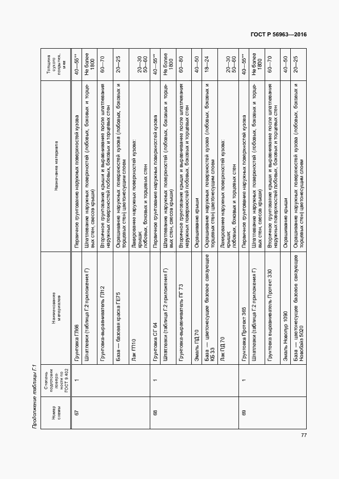 Страница 80 ГОСТ Р 56963-2016
