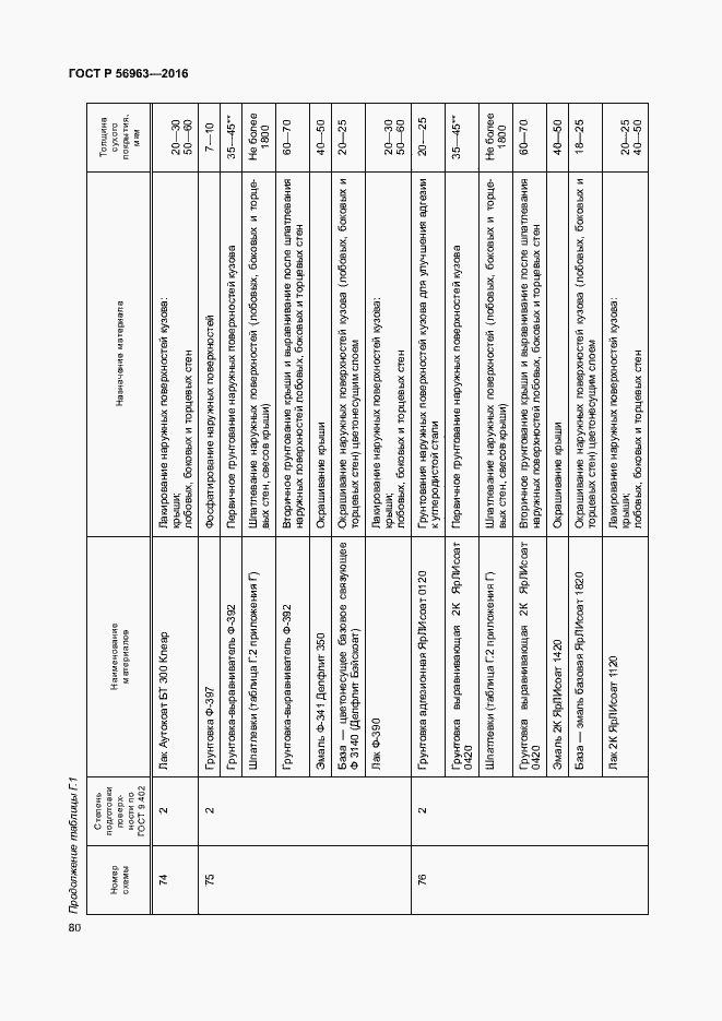Страница 83 ГОСТ Р 56963-2016