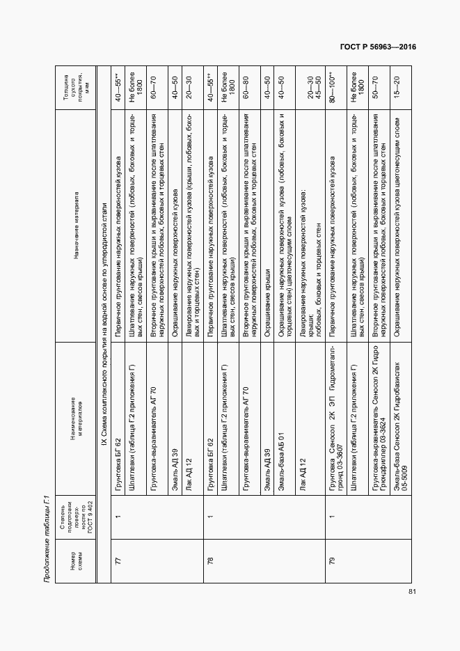 Страница 84 ГОСТ Р 56963-2016