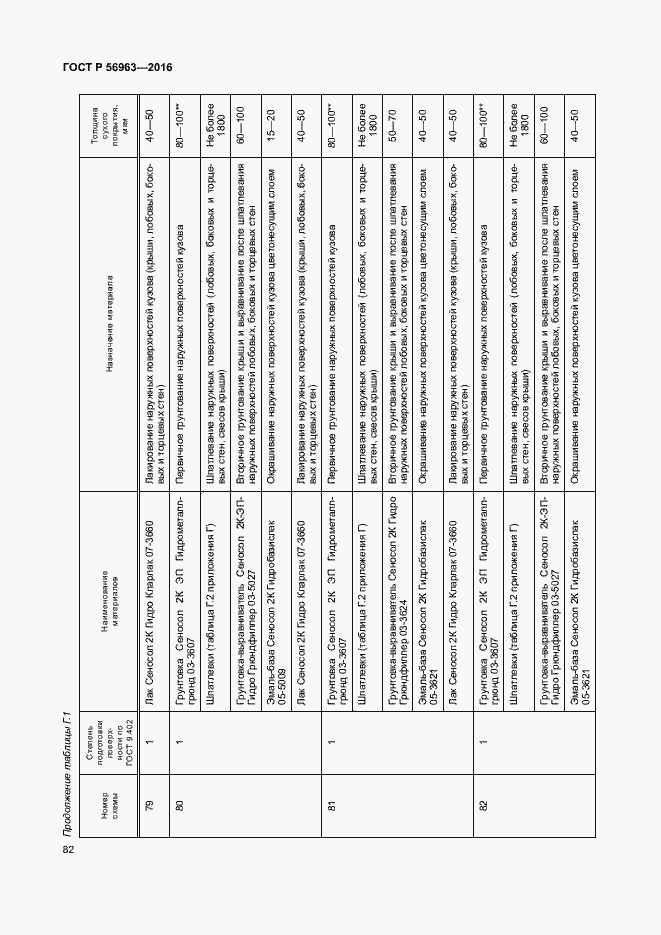 Страница 85 ГОСТ Р 56963-2016