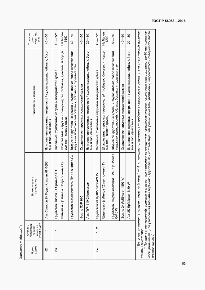 Страница 86 ГОСТ Р 56963-2016