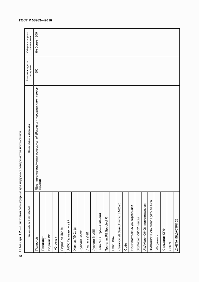 Страница 87 ГОСТ Р 56963-2016