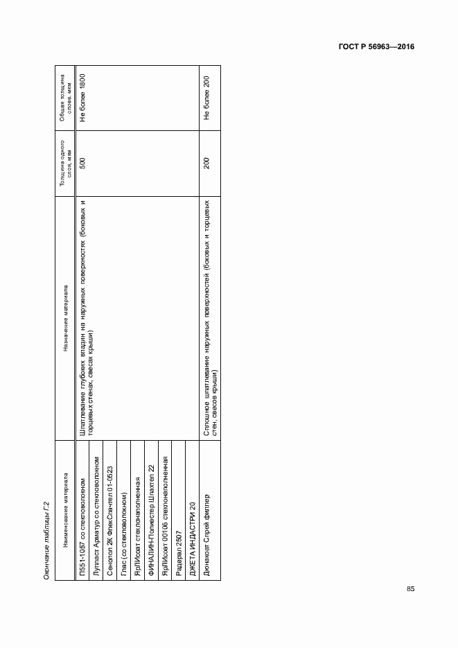 Страница 88 ГОСТ Р 56963-2016