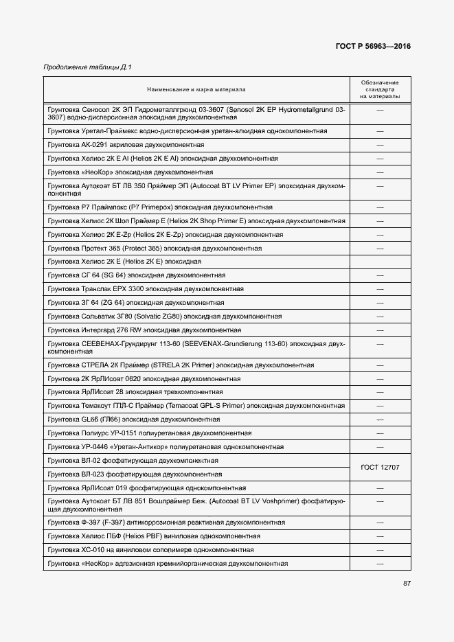 Страница 90 ГОСТ Р 56963-2016