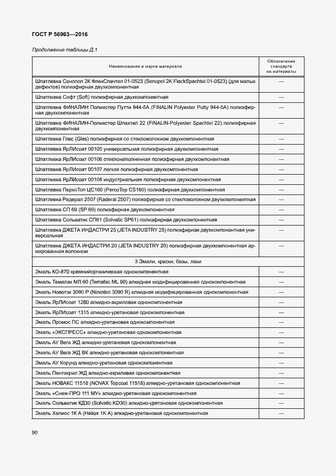 Страница 93 ГОСТ Р 56963-2016