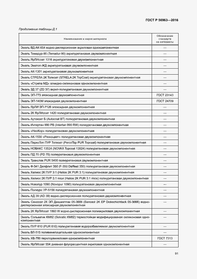 Страница 94 ГОСТ Р 56963-2016