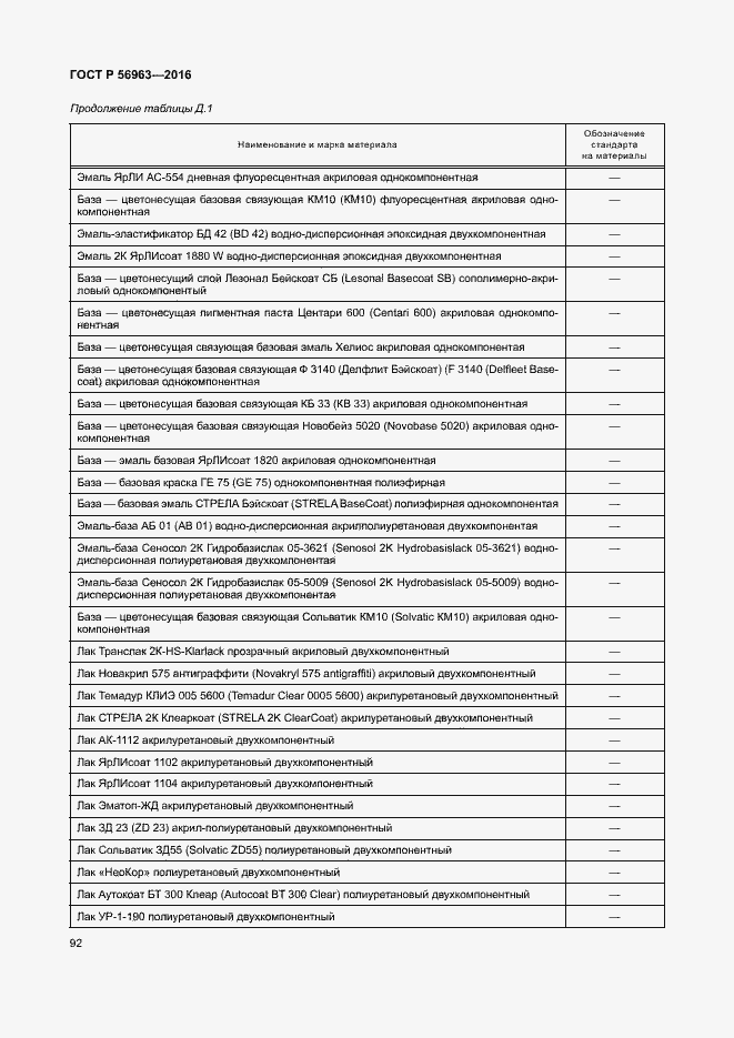 Страница 95 ГОСТ Р 56963-2016