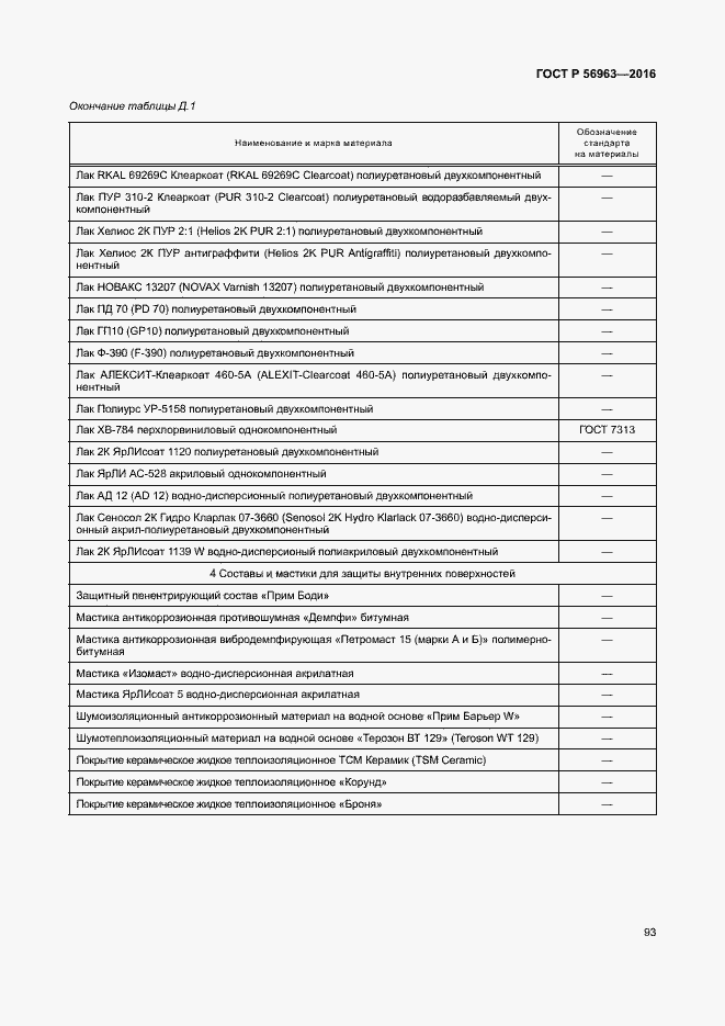 Страница 96 ГОСТ Р 56963-2016