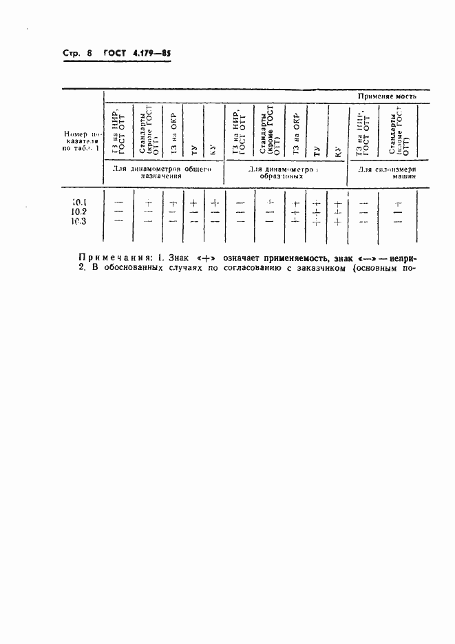 Страница 10 ГОСТ 4.179-85