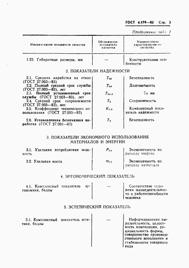 Страница 5 ГОСТ 4.179-85