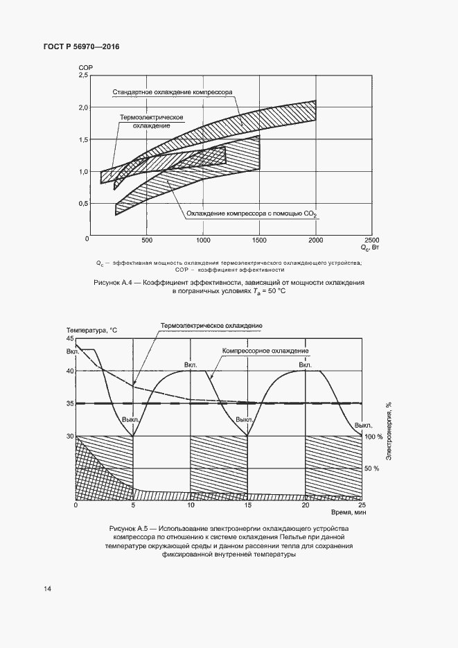 Страница 20 ГОСТ Р 56970-2016