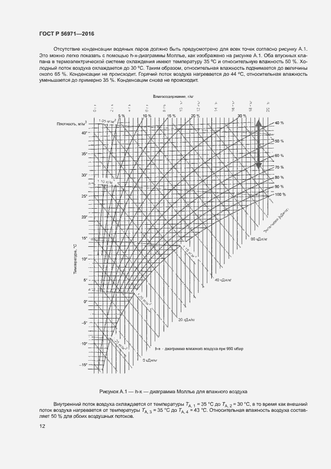 Страница 16 ГОСТ Р 56971-2016