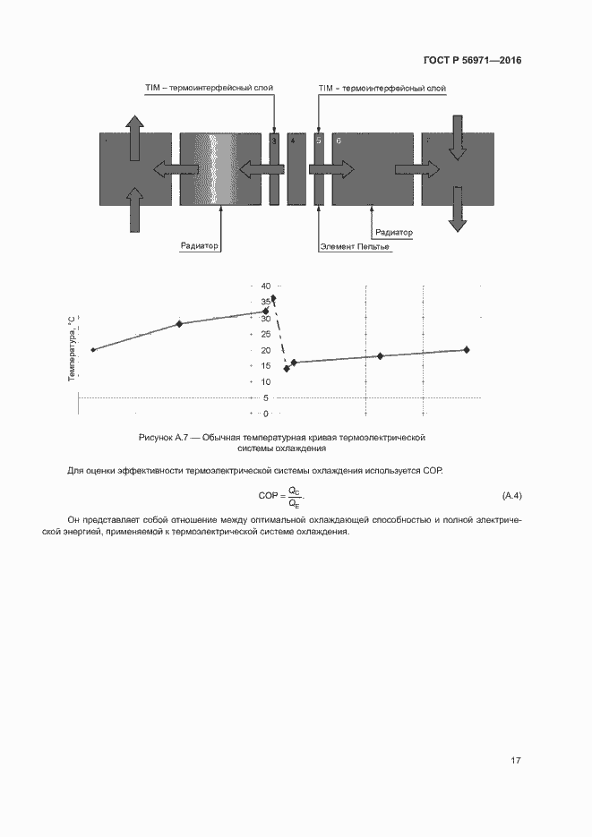 Страница 21 ГОСТ Р 56971-2016
