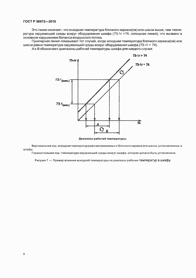 Страница 12 ГОСТ Р 56972-2016