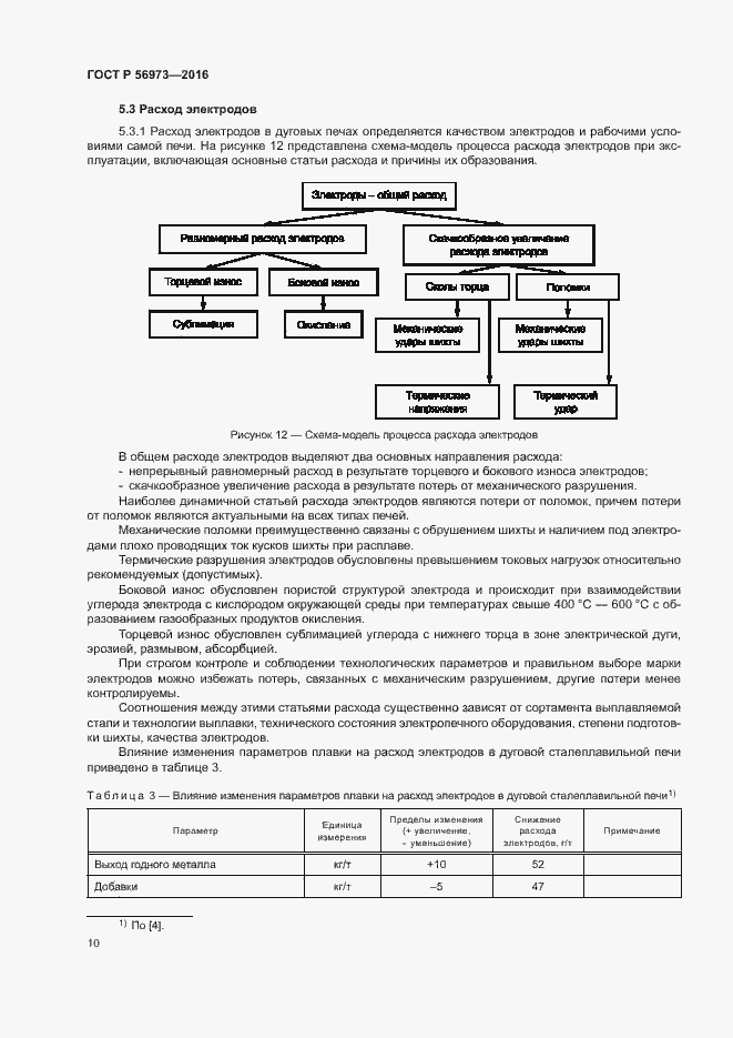 Страница 14 ГОСТ Р 56973-2016