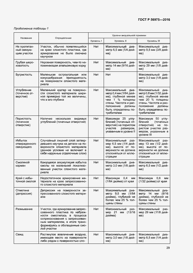 Страница 32 ГОСТ Р 56975-2016