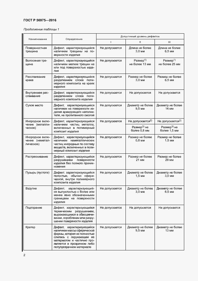 Страница 5 ГОСТ Р 56975-2016