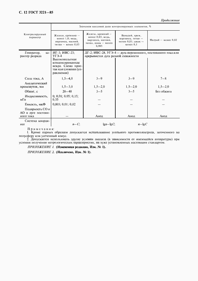 Страница 13 ГОСТ 3221-85