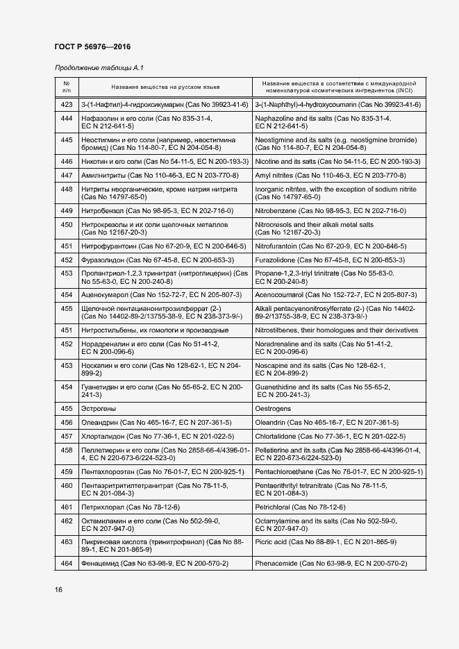 Страница 19 ГОСТ Р 56976-2016