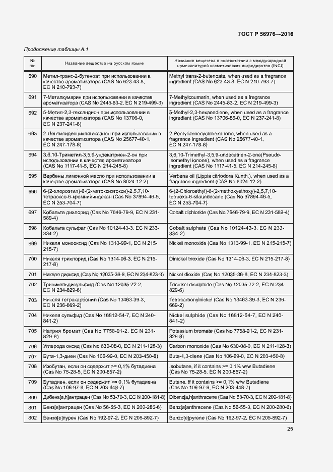 Страница 28 ГОСТ Р 56976-2016