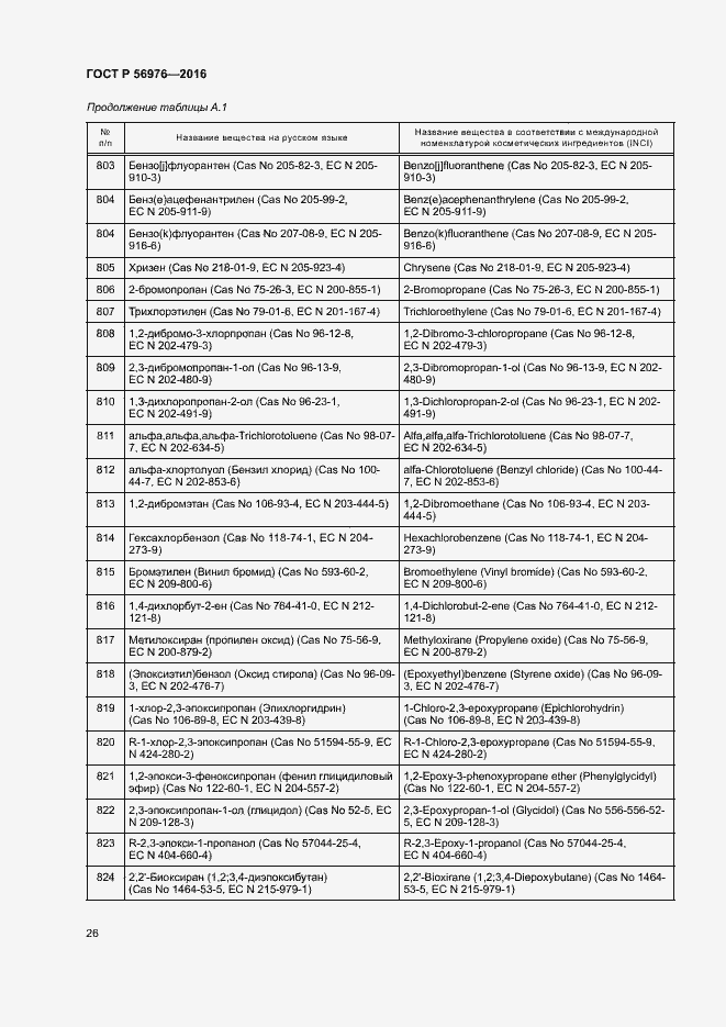 Страница 29 ГОСТ Р 56976-2016