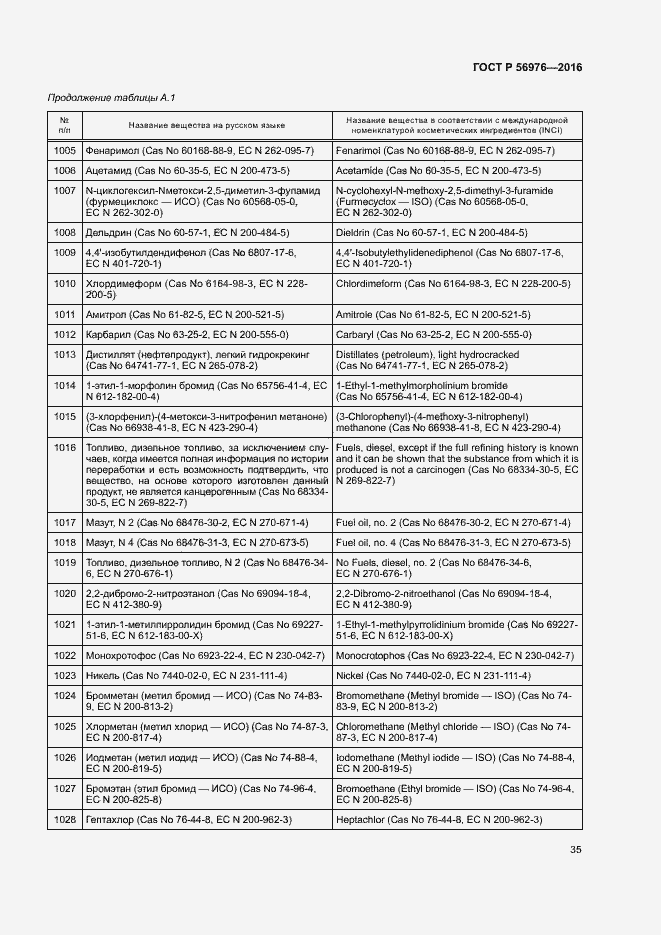 Страница 38 ГОСТ Р 56976-2016