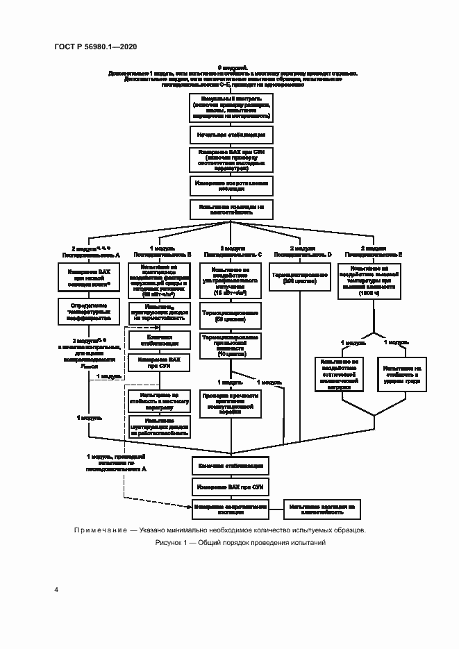 Страница 7 ГОСТ Р 56980.1-2020