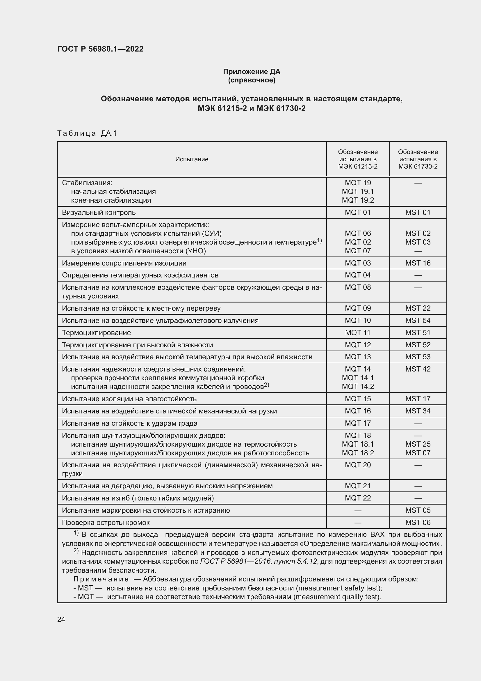 Страница 28 ГОСТ Р 56980.1-2022