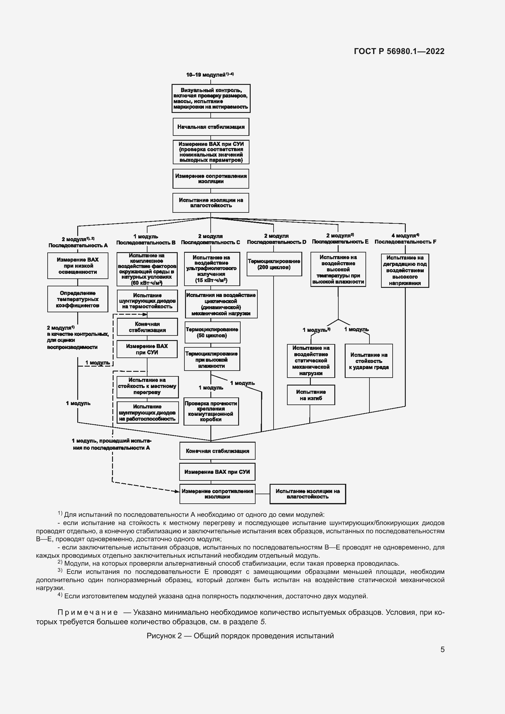 Страница 9 ГОСТ Р 56980.1-2022