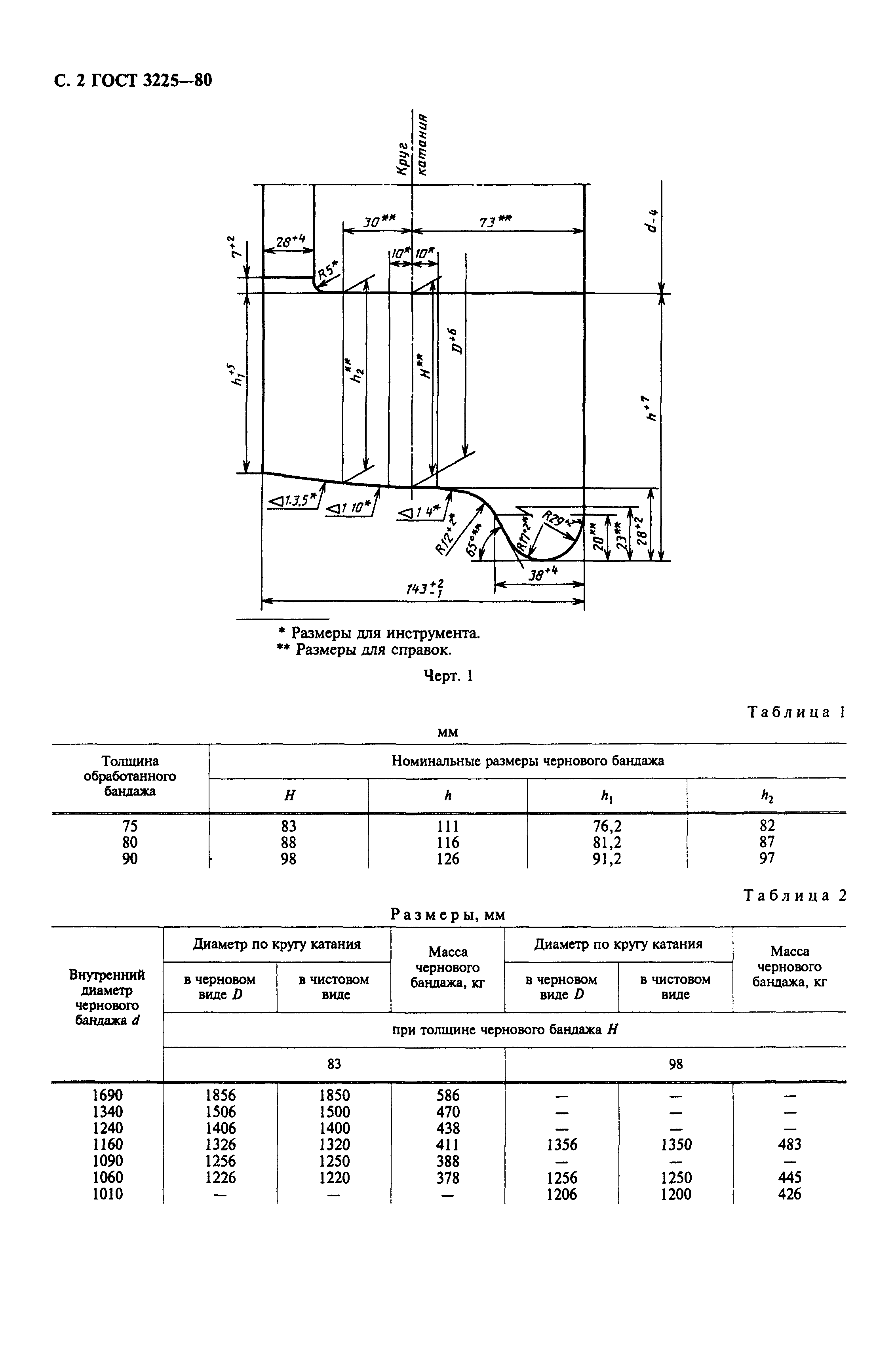 Страница 3 ГОСТ 3225-80