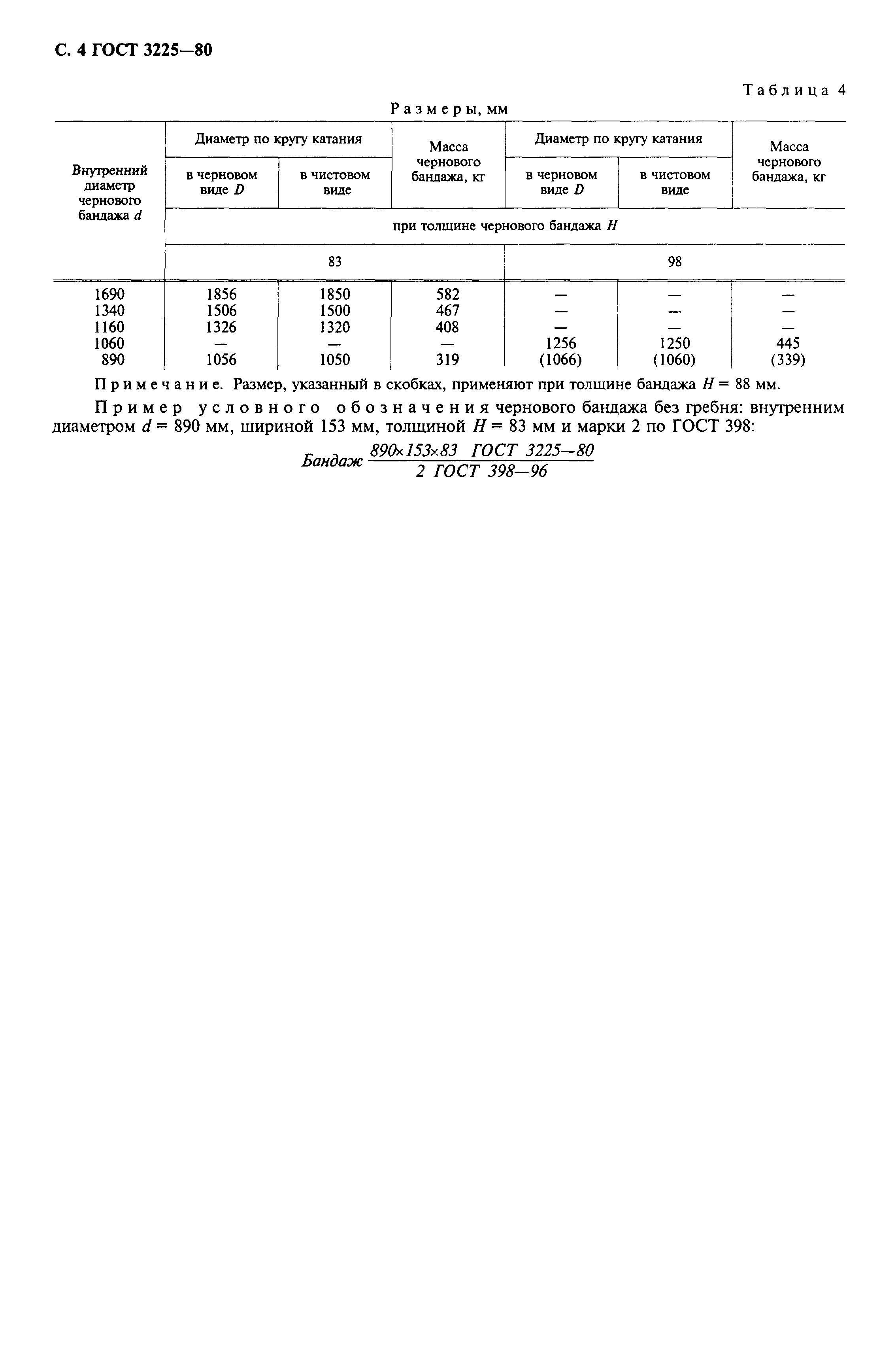 Страница 5 ГОСТ 3225-80