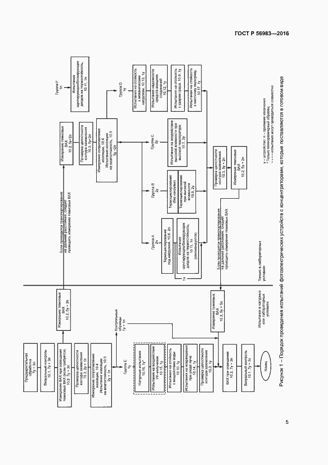 Страница 8 ГОСТ Р 56983-2016