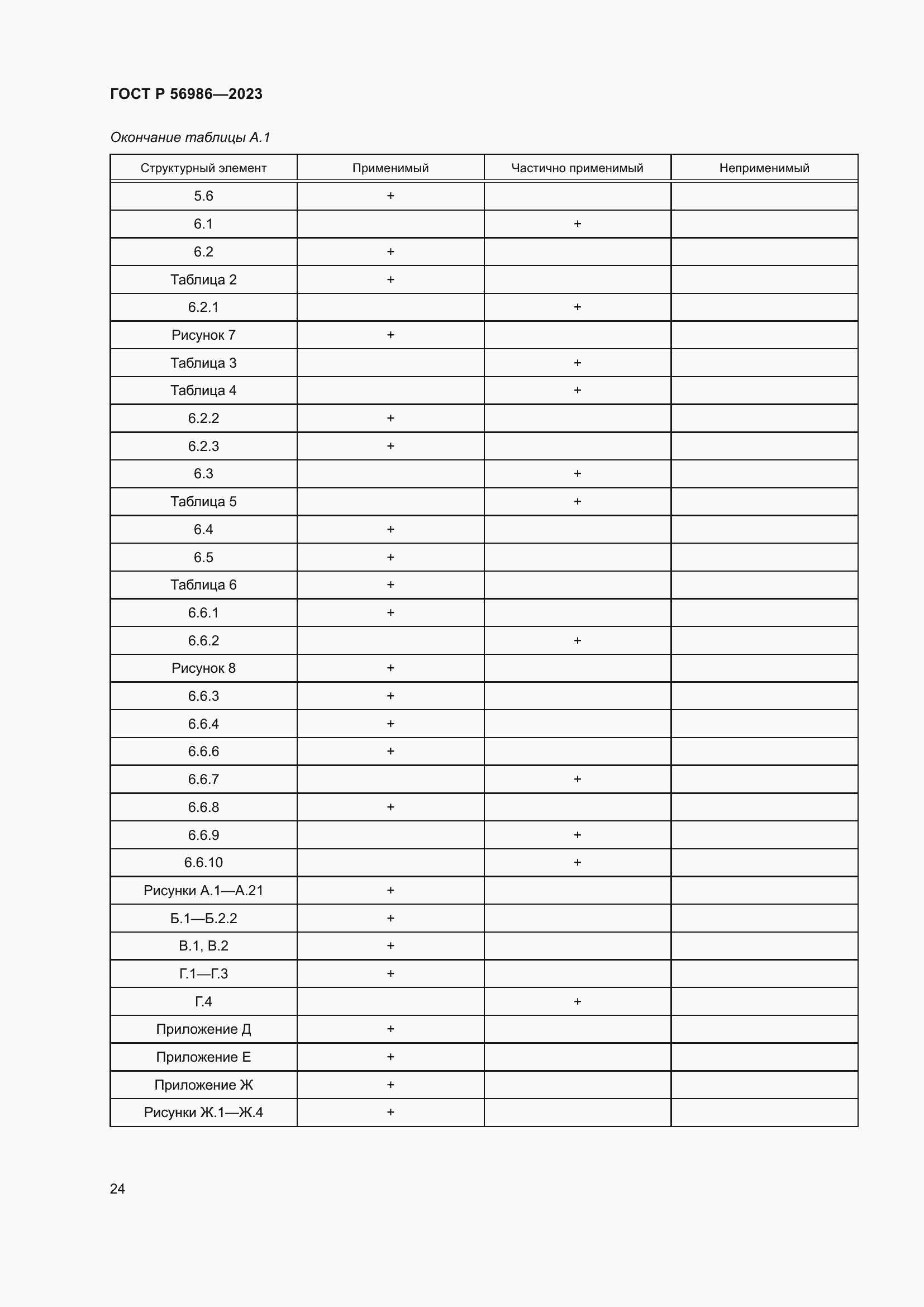 Страница 28 ГОСТ Р 56986-2023