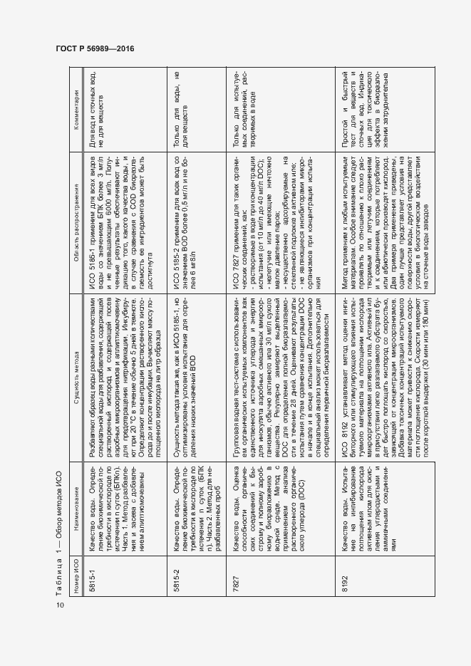 Страница 14 ГОСТ Р 56989-2016