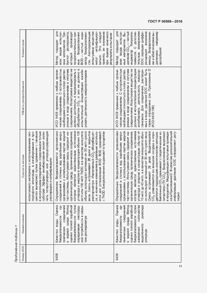 Страница 15 ГОСТ Р 56989-2016