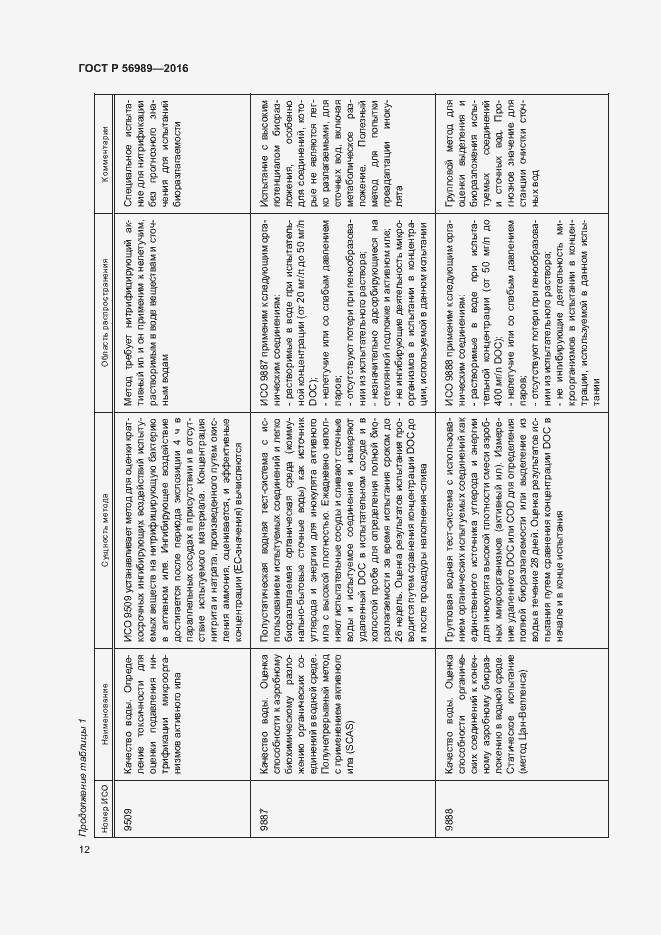 Страница 16 ГОСТ Р 56989-2016