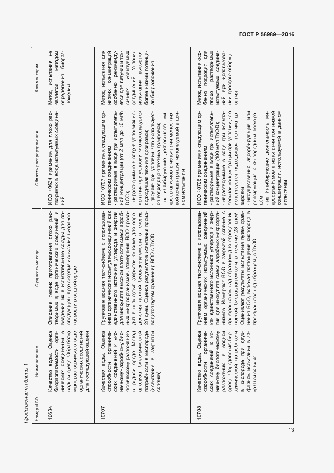 Страница 17 ГОСТ Р 56989-2016