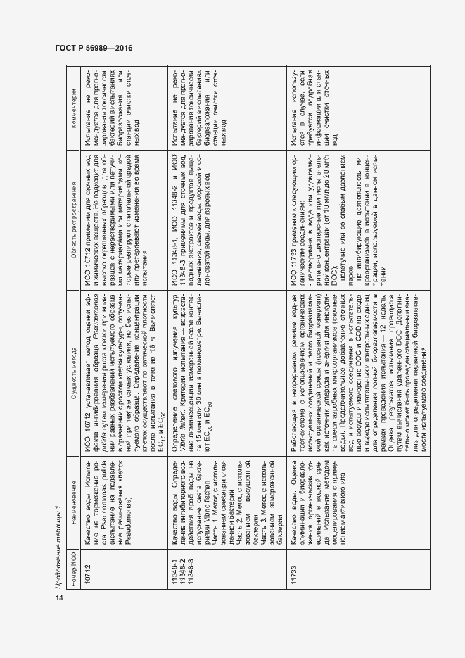 Страница 18 ГОСТ Р 56989-2016