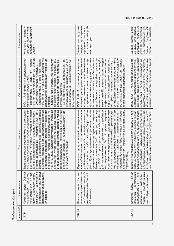 Страница 19 ГОСТ Р 56989-2016