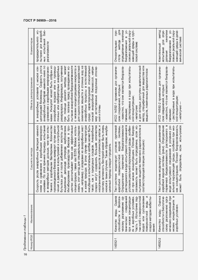 Страница 20 ГОСТ Р 56989-2016