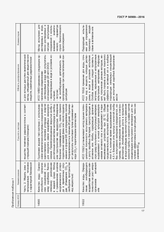 Страница 21 ГОСТ Р 56989-2016