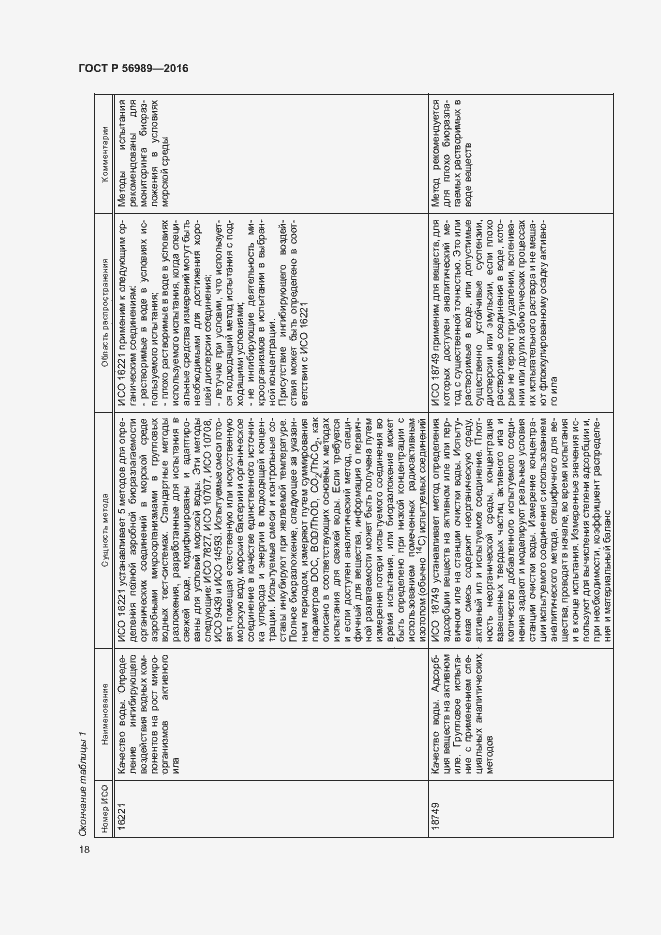 Страница 22 ГОСТ Р 56989-2016
