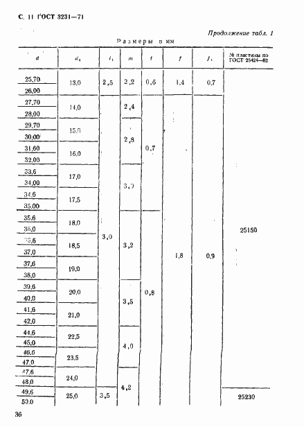 Страница 11 ГОСТ 3231-71