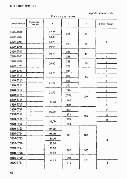 Страница 3 ГОСТ 3231-71