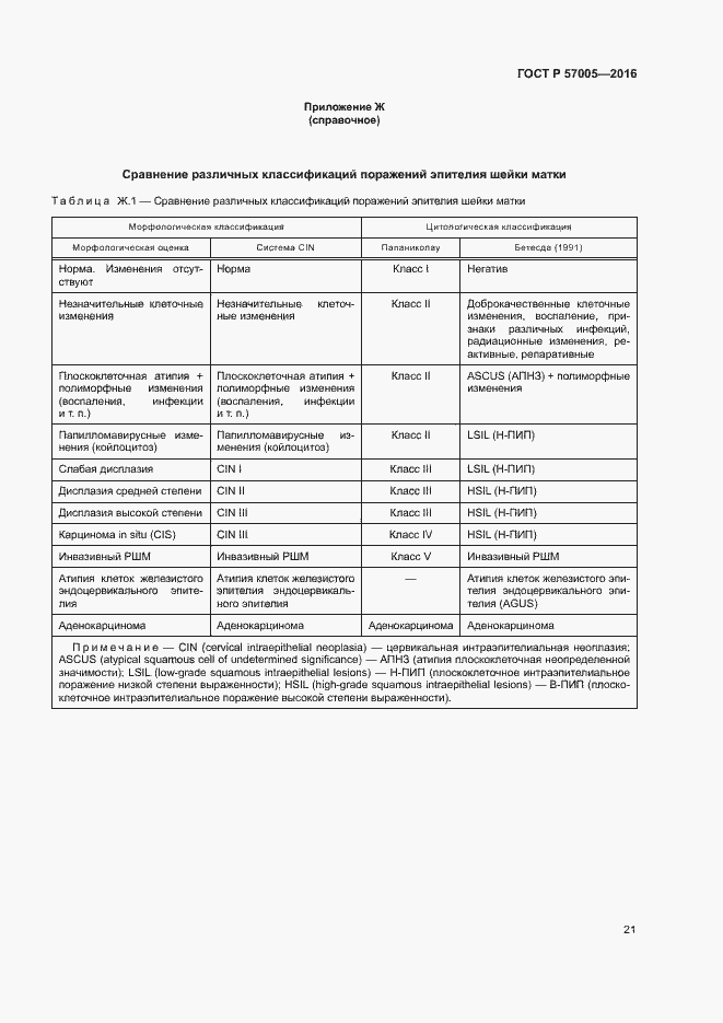 Страница 25 ГОСТ Р 57005-2016