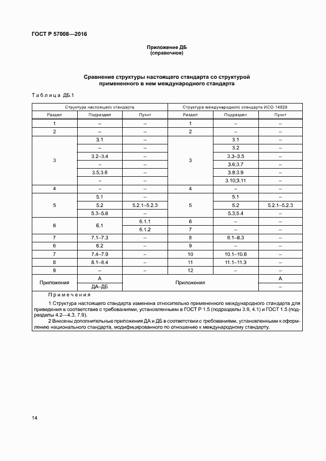 Страница 17 ГОСТ Р 57008-2016