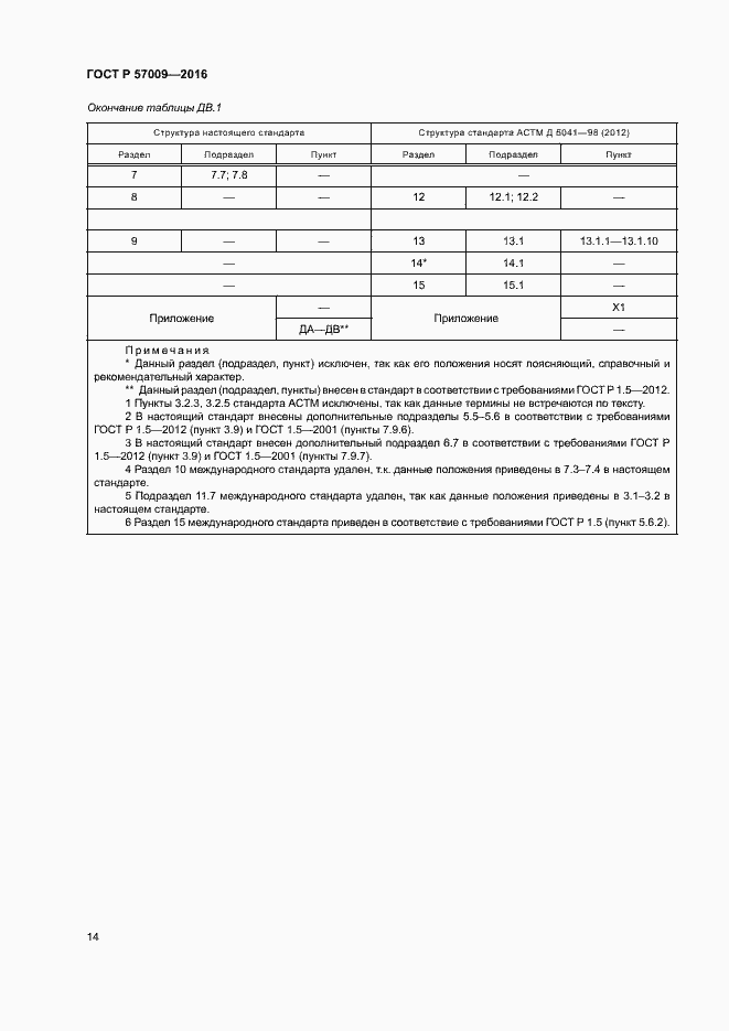Страница 19 ГОСТ Р 57009-2016