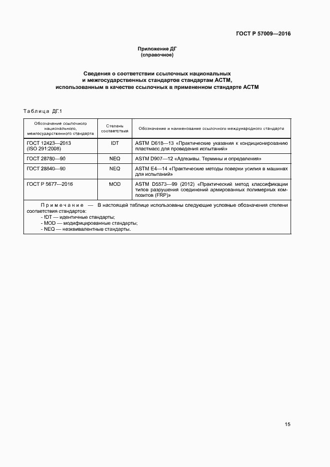 Страница 20 ГОСТ Р 57009-2016
